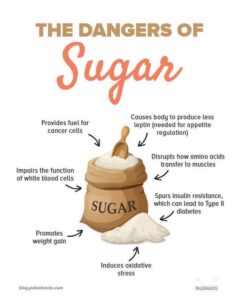 The Hidden Dangers of Sugar: More Than Just Empty Calories