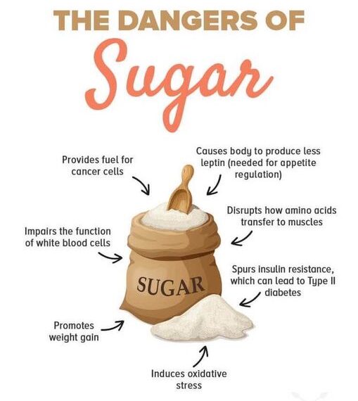 The Hidden Dangers of Sugar: More Than Just Empty Calories