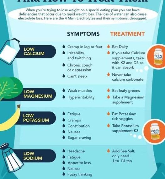 Electrolyte Deficiency