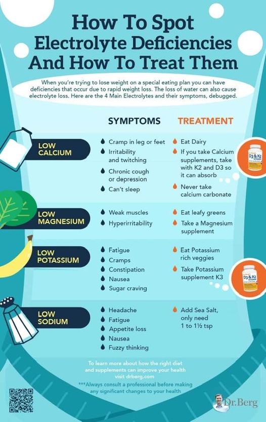 Electrolyte Deficiency