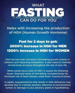 The Potential Benefits of Fasting